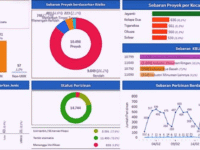 Terbitkan 7918 NIB Pada Februari 2026, Investasi Kabupaten Tangerang Meningkat